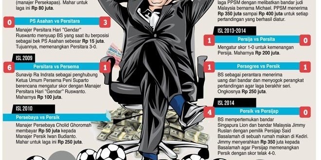 Umuh Akan Tarik Dua Pemainnya Jika Terlibat Match Fixed