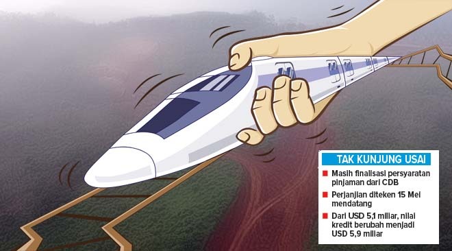 Biaya Kereta Cepat Jakarta–Bandung Membengkak