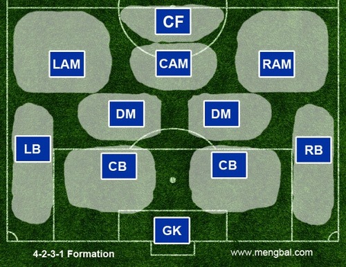 Nomor Punggung dan Arti dalam strategi