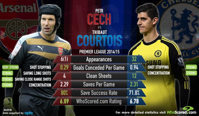 Derby London Ala Community Shield