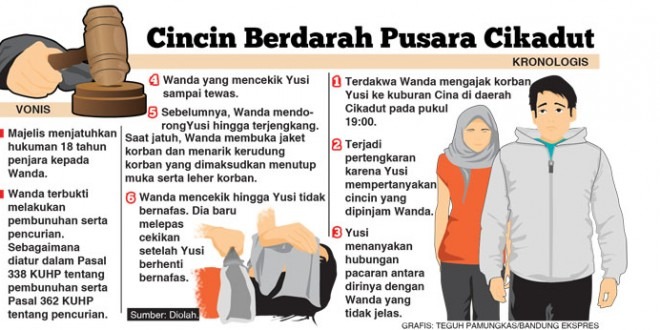 Kecewa Vonis, Keluarga Wanda Ngamuk