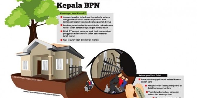 Longsor Disinyalir karena Ceroboh