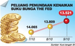 Rupiah Pimpin Penguatan di Asia Pasifik