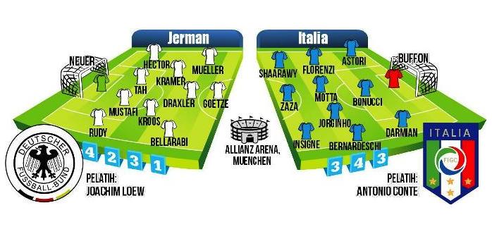 Histori Masih Milik Azzurri