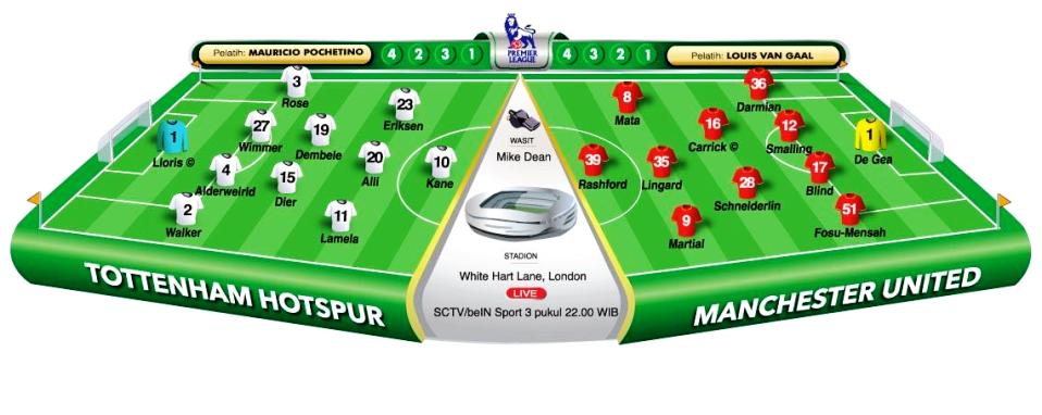 Tottenham vs Man United, Lads, It’s United