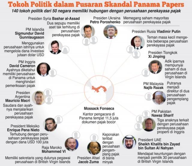 KPK Kaji Data Panama Papers