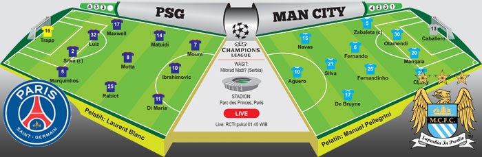 Paris SG vs Man City, Duel Ala El Cashico