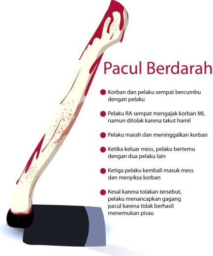 Pembunuh Eno Fahira Siswa SMP