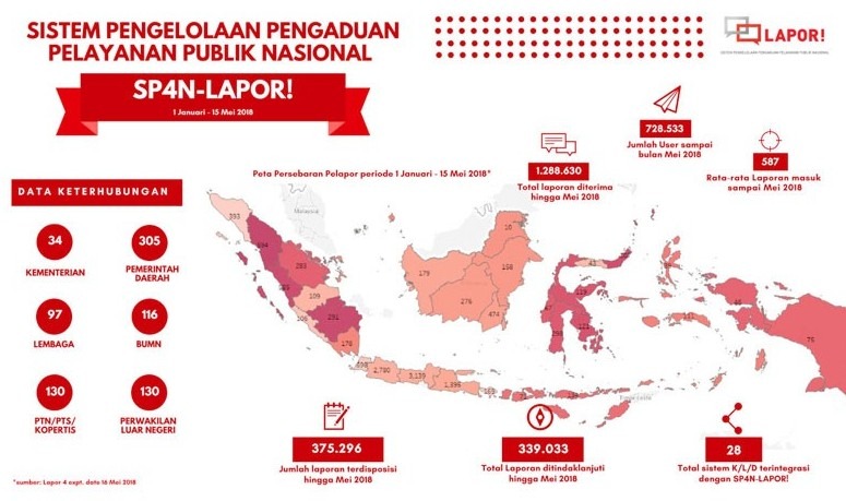 Adukan Persoalan Pelayanan Publik Melalui Tagar #KenalLapor!saatmudik