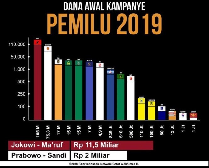 KPK Garap Dana Awal Kampanye