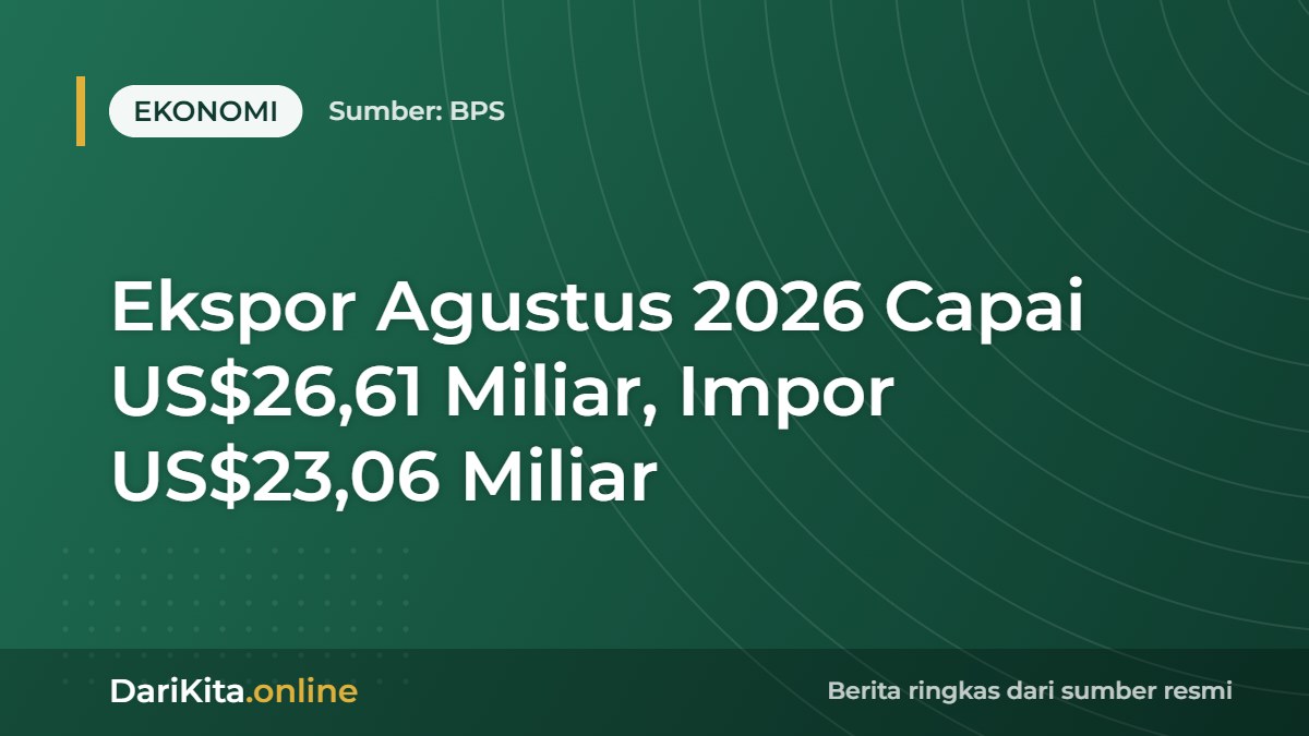 Ekspor Agustus 2026 Capai US$26,61 Miliar, Impor US$23,06 Miliar