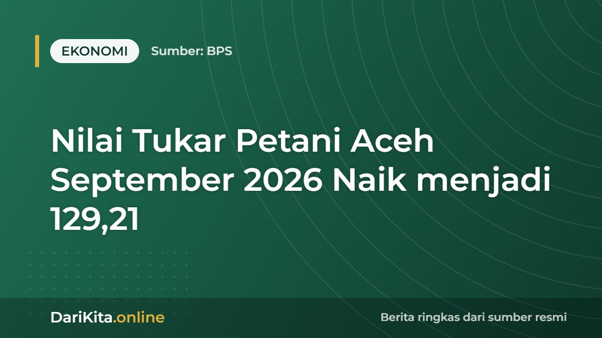 Nilai Tukar Petani Aceh September 2026 Naik menjadi 129,21