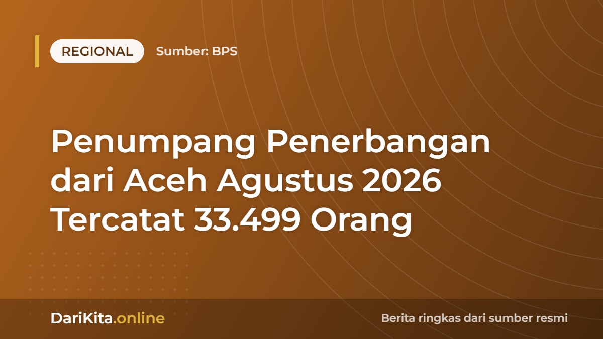 Penumpang Penerbangan dari Aceh Agustus 2026 Tercatat 33.499 Orang