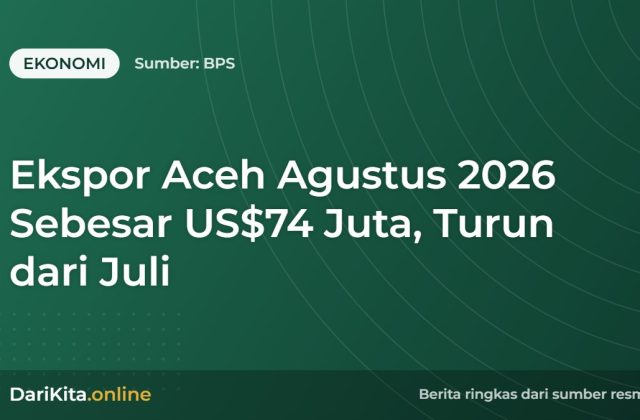 Ekspor Aceh Agustus 2026 Sebesar US$74 Juta, Turun dari Juli