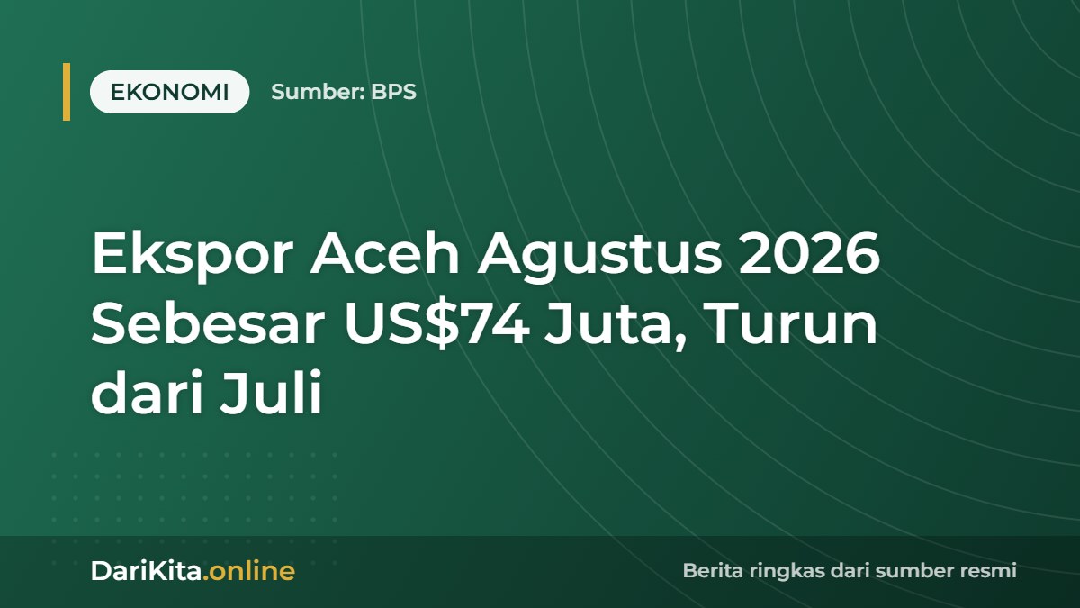Ekspor Aceh Agustus 2026 Sebesar US$74 Juta, Turun dari Juli